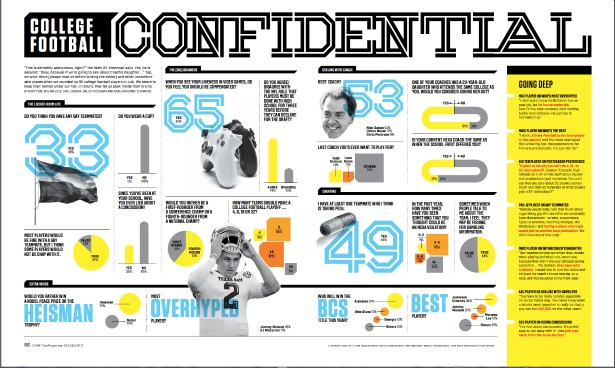 The 2013 College Football Confidential Poll in the new ESPN The Magazine. (ESPN)