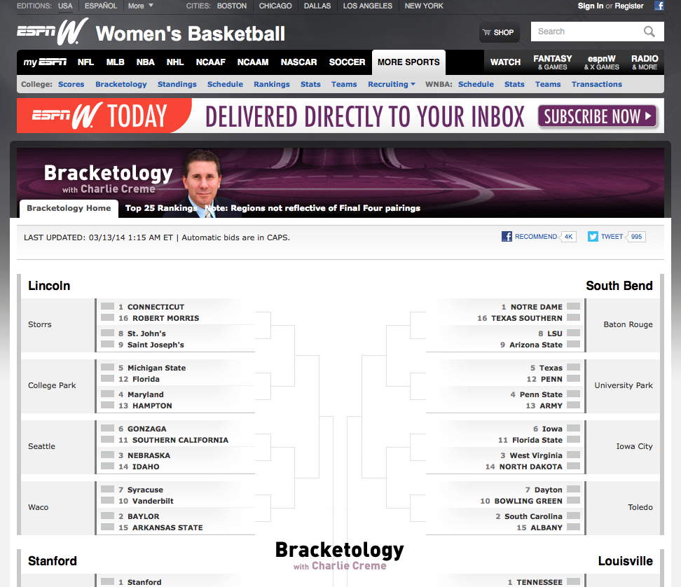 Charlie Creme's updated bracket is available at espnW.com